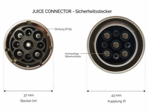 Mobile charging station JUICE BOOSTER 2 | German & Austrian Traveller Set
